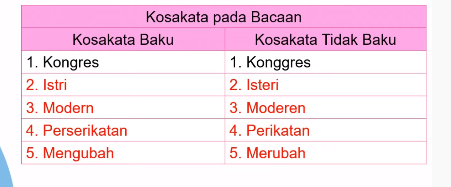 Kunci Jawaban Buku Tema 7 Kelas 5 SD Halaman 71 Subtema 1, Kongres Perempuan Indonesia