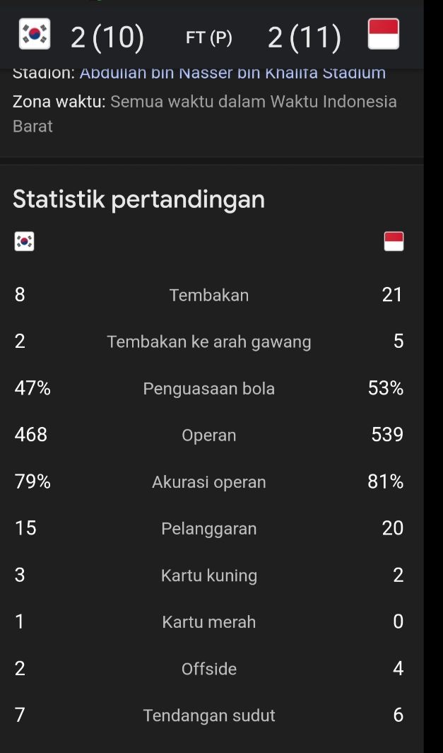 Statistik pertandingan Timnas Indonesia vs Timnas Korea Selatan 