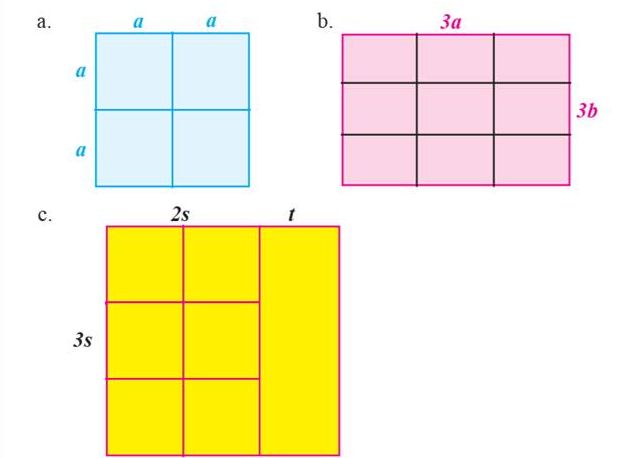 Inilah kunci jawaban Matematika kelas 7 SMP MTs halaman 222-224, Ayo Kita Berlatih 3.3, Perkalian Bentuk Aljabar.