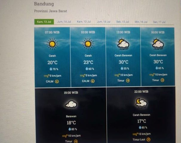 Prakiraan cuaca Kota Bandung dan sekitarnya Kamis 13 Juli 2023.