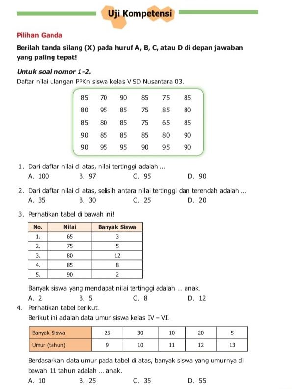 Selesaikan Uji Kompetensi dengan Kunci Jawaban Matematika Kelas 5 SD Halaman 247