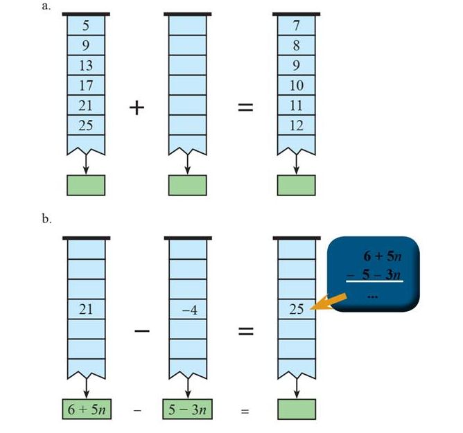 Berikut adalah kunci jawaban Matematika kelas 7 SMP MTs halaman 211-212, soal Ayo Kita Mencoba Penjumlahan dan Pengurangan Bentuk Aljabar.