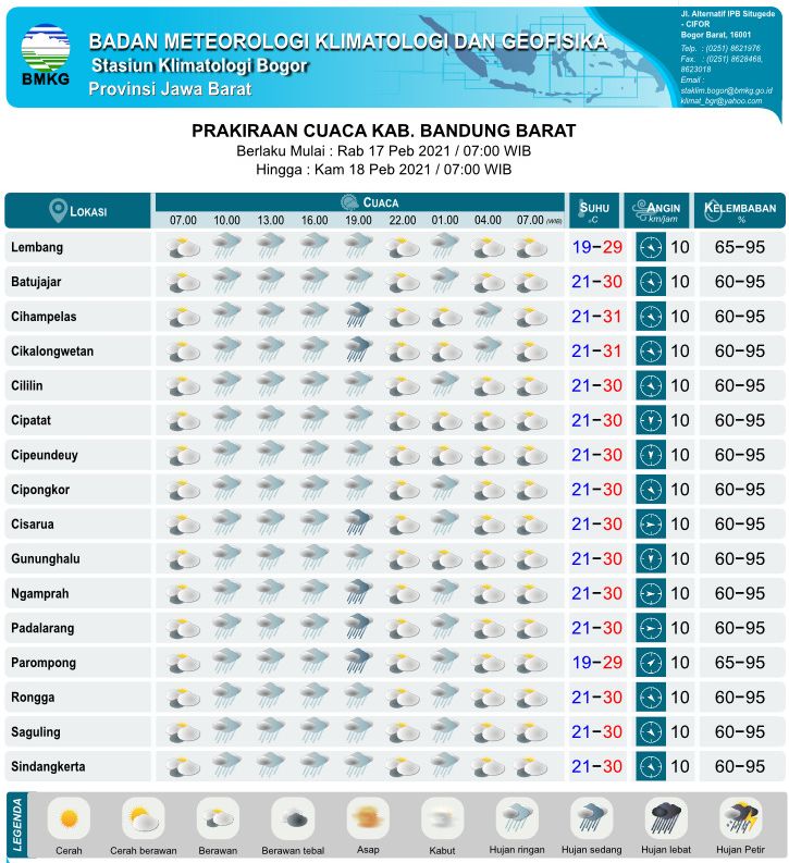 BMKG rilis prakiraan cuaca Kabupaten Bandung Barat, Rabu, 17 Maret 2021.