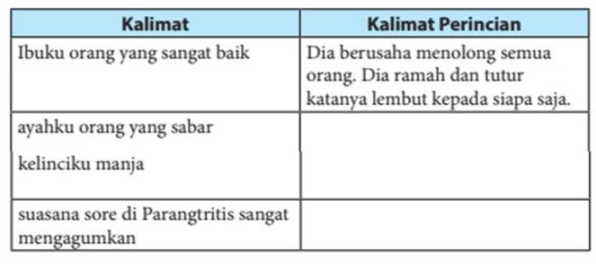 Inilah pembahasan kunci jawaban Bahasa Indonesia kelas 7 SMP MTs halaman 9, 10 mendaftar ciri penggunaan bahasa pada teks deskripsi, bab 1 semester 1.