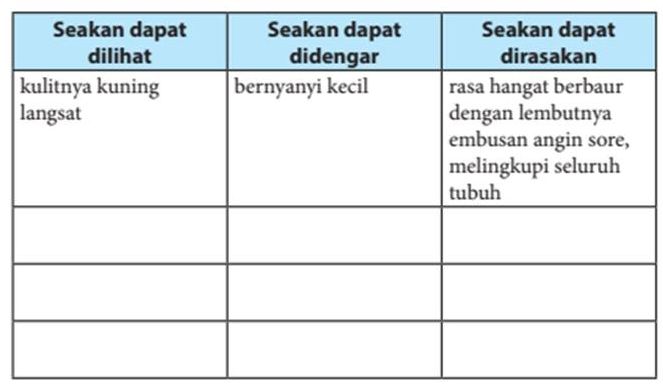 Inilah pembahasan kunci jawaban Bahasa Indonesia kelas 7 SMP MTs halaman 9, 10 mendaftar ciri penggunaan bahasa pada teks deskripsi, bab 1 semester 1.