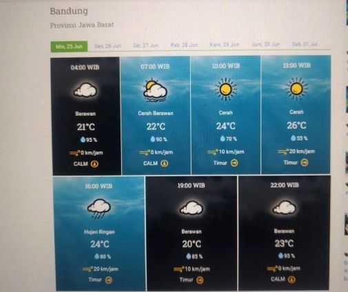 Prakiraan cuaca Kota Bandung dan sekitarnya Minggu 25 Juni 2023.