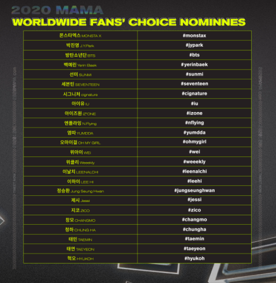 Daftar tagar untuk Nominasi Worldwide Fans' Choice MAMA 2020