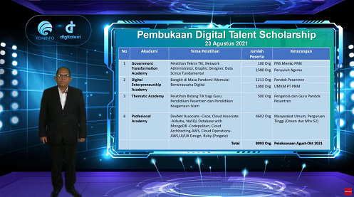 Data peserta Digital Talent Scholarship per 23 Agustus 2021.
