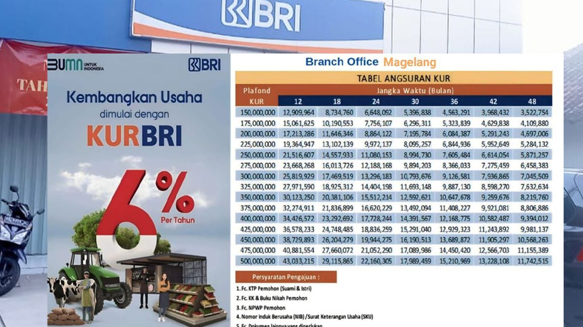 Daftar Cicilan Tetap KUR BRI 2024, Tabel Angsuran Rp50 Juta - 100 Juta ...