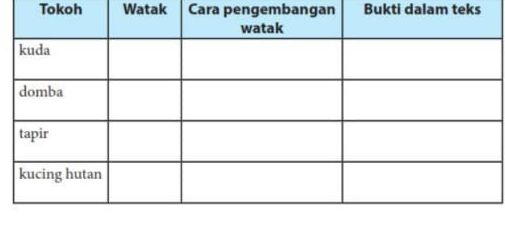 Soal Bahasa Indonesia kelas 7 halaman 222 