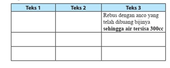 Inilah kunci jawaban Bahasa Indonesia kelas 7 SMP MTs halaman 88, Daftarlah kalimat yang menunjukkan panduan cara melakukan kegiatan secara akurat.