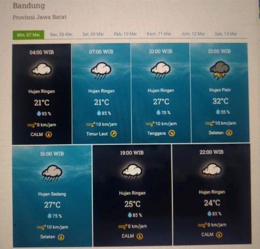 Prakiraan cuaca Kota Bandung dan sekitarnya Minggu 7 Mei 2023.