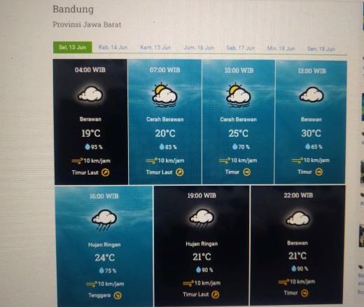 Prakiraan Cuaca Kota Bandung dan sekitarnya Selasa 13 Juni  2023.