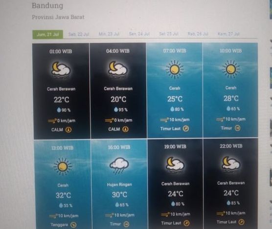 Prakiraan cuaca Kota Bandung dan sekitarnya Jumat 21 Juli 2023.