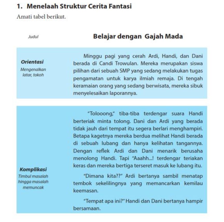 Soal Bahasa Indonesia kelas 7 halaman 62