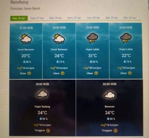 Prakiraan cuaca Kota Bandung dan sekitarnya Rabu 26 April 2023.