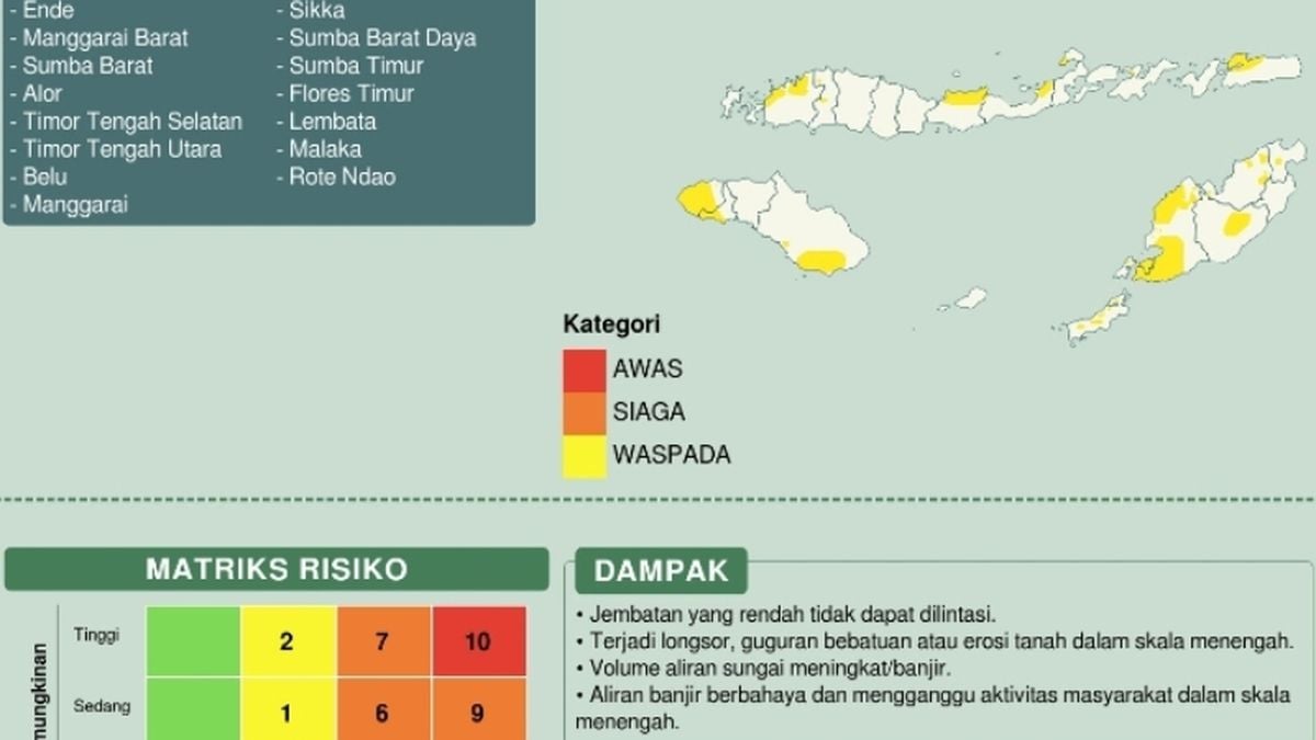 BMKG Tegaskan Tidak Ada Badai Di Wilayah NTT, Begini Imbauan Penting ...