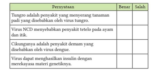 Pembahasan IPA Kelas 10 Halaman 51-53 Kurikulum Merdeka, Ayo Cek ...