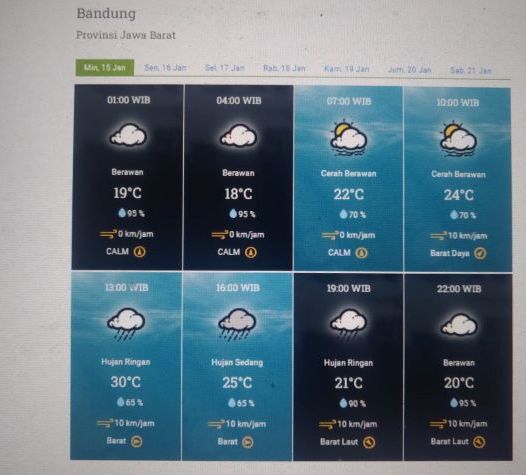 Prakiraan cuaca Kota Bandung dan sekitarnya Minggu 15 Januari 2023.
