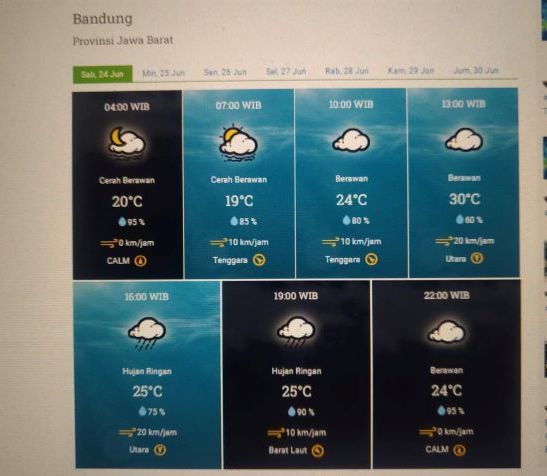 Prakiraan cuaca Kota Bandung dan sekitarnya Sabtu 24 Juni 2023.