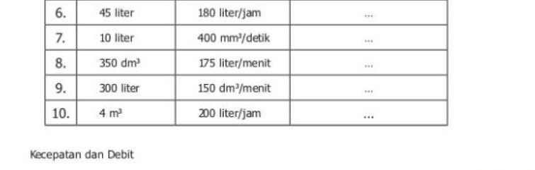 Lengkapi Tabel Berikut Matematika Kelas 7 – Sinau