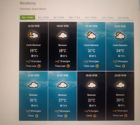 Prakiraan cuaca Kota Bandung dan sekitarnya Minggu 14 Mei 2023.