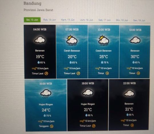 Prakiraan cuaca Kota Bandung dan sekitarnya Rabu 14 Juni 2023.
