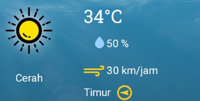Prakiraan Cuaca 4 November 2020 Wilayah Palembang Dan Sekitarnya Berpotensi Cerah Berawan Jurnal Sumsel
