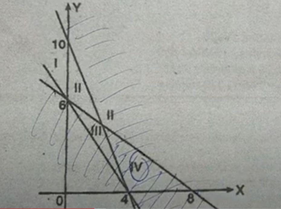 Latihan Soal PAS Ganjil Matematika Wajib Kelas 11 SMA Semester 1 Part 1