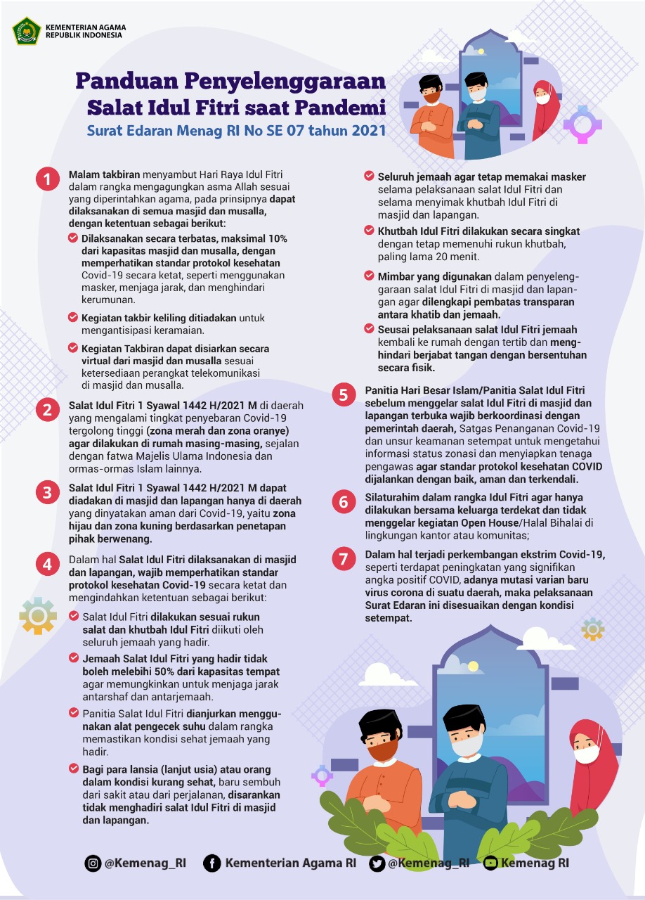 Infografis Panduan Penyelenggaraan Salat Idul Fitri Saat Pandemi yang diterbitkan oleh Kemang