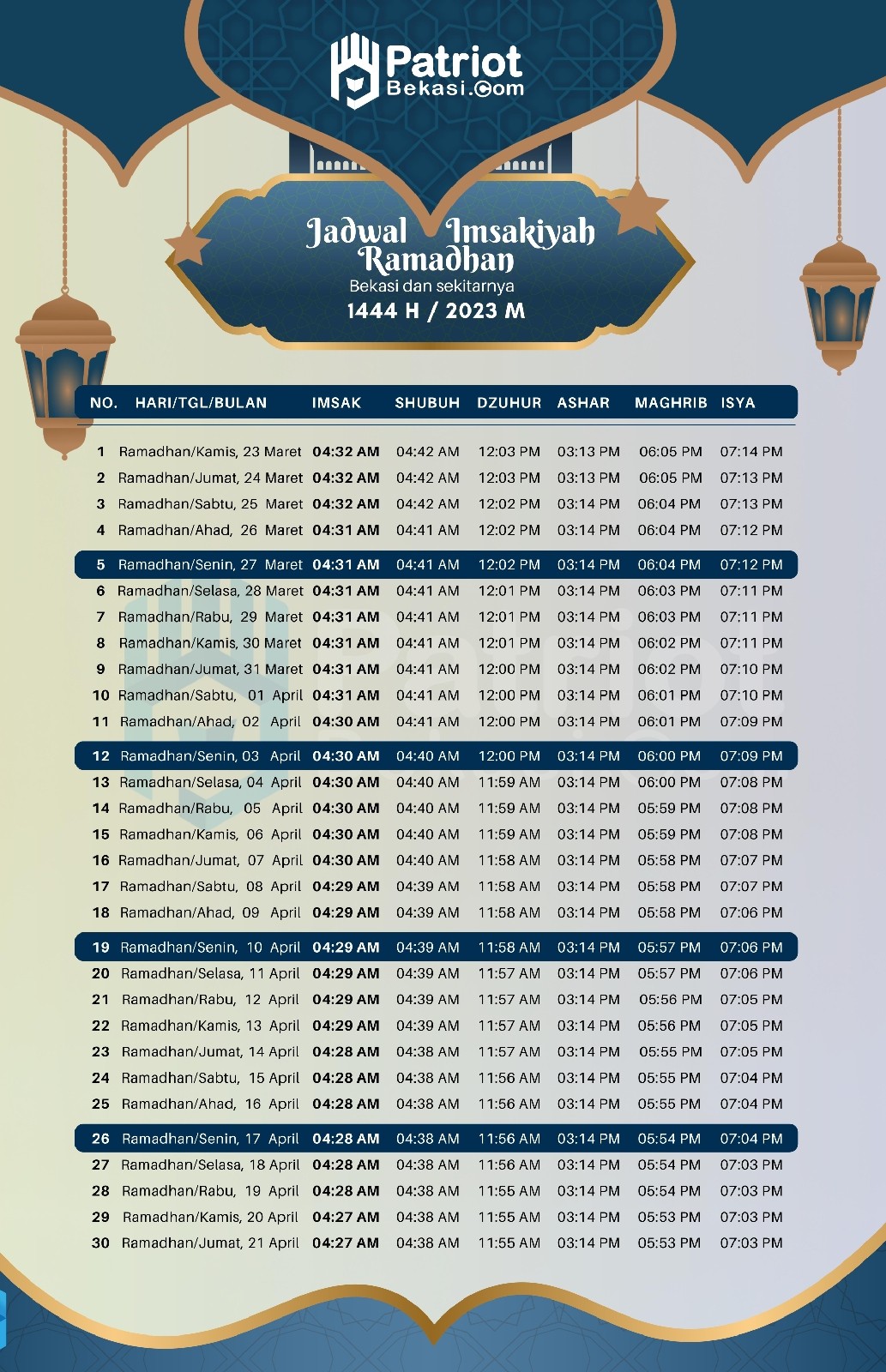 Berikut jadwal Imsakiyah lengkap Ramadhan 1444 H untuk wilayah Kabupaten Bekasi dan sekitarnya. 